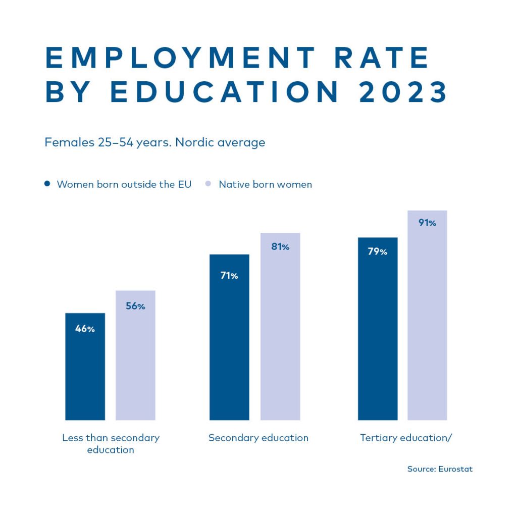 employment rate by education